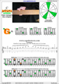 BAGED octaves C major arpeggio (3nps) : 4G1 box shape pdf
