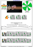 AGEDB octaves A minor scale : 3Am1 box shape pdf