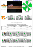 AGEDB octaves A minor scale : 4Gm1 box shape pdf