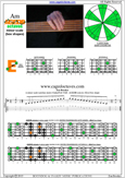 AGEDB octaves A minor scale : 4Em2 box shape pdf