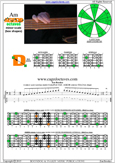 AGEDB octaves A minor scale : 5Dm2 box shape pdf