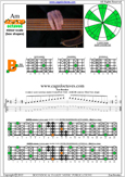 AGEDB octaves A minor scale : 5Bm3 box shape pdf