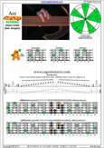 AGEDB octaves A minor scale : 3Am1 box shape at 12 pdf