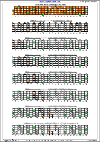 AGEDB octaves A minor scale box shapes : entire fretboard intervals