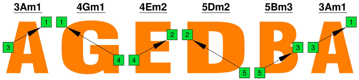 Individual AGEDB octaves shape names