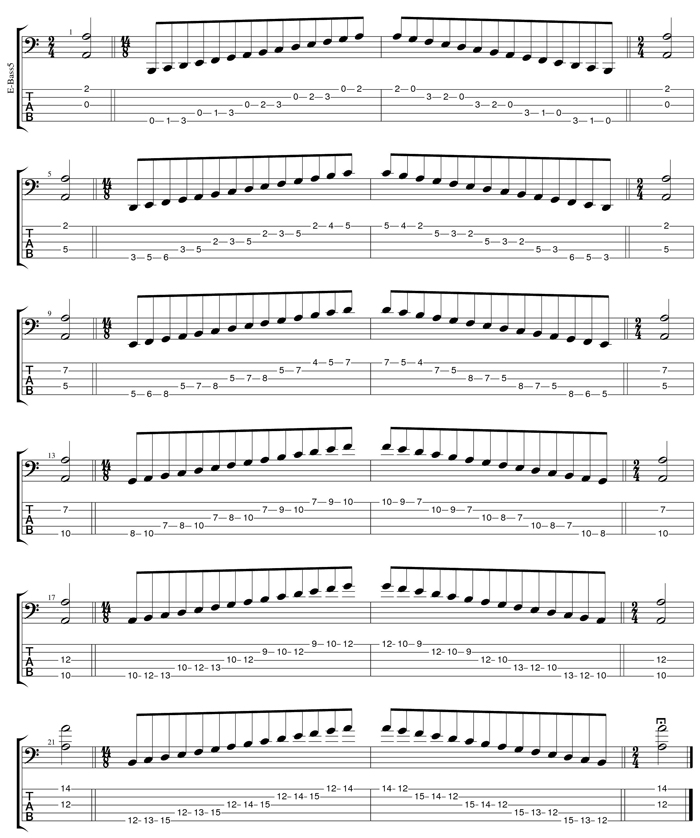 GuitarPro6 A minor scale box shapes TAB