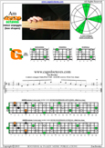 AGEDB octaves A minor arpeggio : 4Gm1 box shape pdf