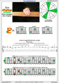 AGEDB octaves A minor arpeggio : 4Em2 box shape pdf