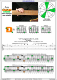 AGEDB octaves A minor arpeggio : 5Dm2 box shape pdf