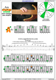 AGEDB octaves A minor arpeggio : 3Am1 box shape at 12 pdf
