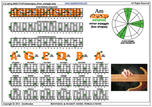 AGEDA octaves A minor arpeggio box shapes pdf