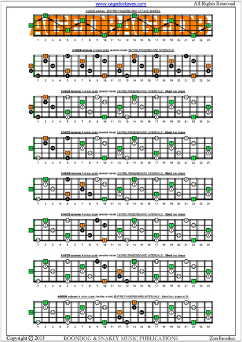 AGEDB octaves A minor arpeggio box shapes : entire fretboard notes