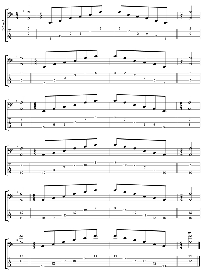 GuitarPro6 A minor arpeggio box shapes TAB