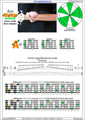 AGEDB octaves A minor scale 3nps : 3Am1 box shape pdf