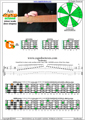 AGEDB octaves A minor scale 3nps : 4Gm1 box shape pdf