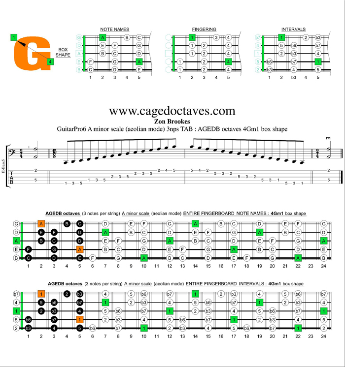 AGEDB octaves A minor scale 3nps : 4Gm1 box shape