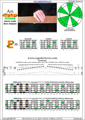 AGEDB octaves A minor scale 3nps : 4Em2 box shape pdf