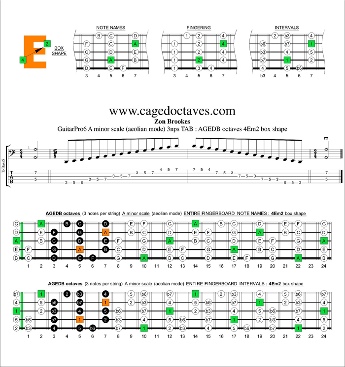 AGEDB octaves A minor scale 3nps : 4Em2 box shape