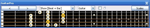 GuitarPro6 A minor scale 3nps : 4Em2 box shape