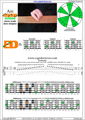 AGEDB octaves A minor scale 3nps : 4Em2Dm box shape pdf