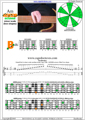 AGEDB octaves A minor scale 3nps : 5Bm3 box shape pdf