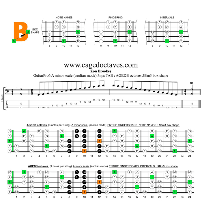 AGEDB octaves A minor scale 3nps : 5Bm3 box shape