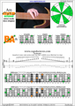 AGEDB octaves A minor scale 3nps : 5Bm3Am1 box shape pdf