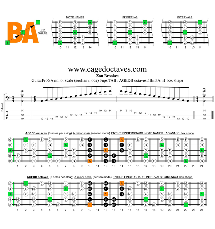 AGEDB octaves A minor scale 3nps : 5Bm3Am1 box shape