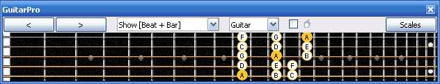 GuitarPro6 A minor scale 3nps : 5Bm3Am1 box shape