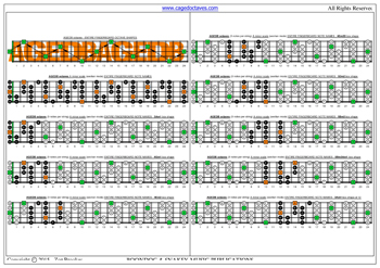 AGEDB octaves A minor scale 3nps box shapes : fretboard notes