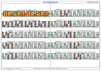 AGEDB octaves A minor scale 3nps box shapes : fretboard intervals