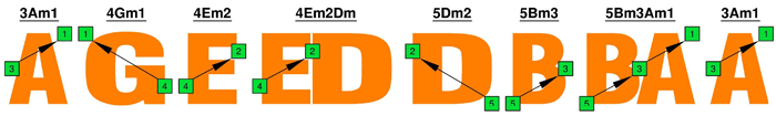 AGEDB octaves 3nps logo