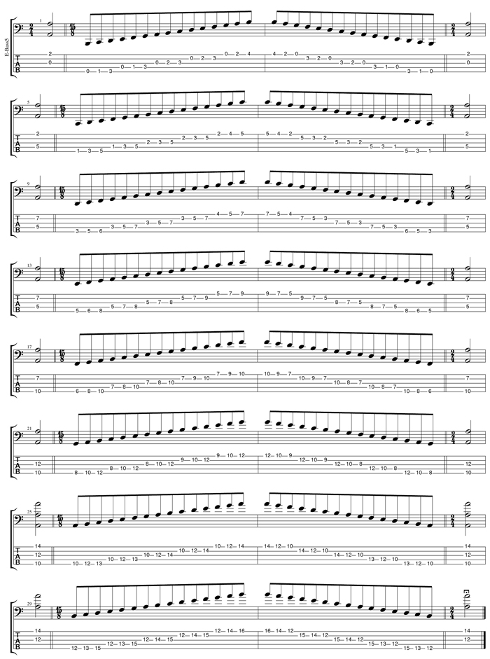 AGEDB octaves A minor scale 3nps box shapes TAB