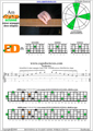 AGEDB octaves A minor arpeggio (3nps) : 4Em2Dm box shape pdf