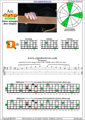 AGEDB octaves A minor arpeggio (3nps) : 5Dm2 box shape pdf