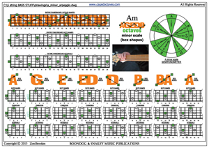 AGEDB octaves A minor arpeggio (3nps) box shapes pdf