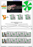 BCAGED octaves C major scale : 6B4C1 box shape pdf