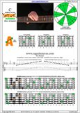 BCAGED octaves C major scale : 4A2 box shape pdf