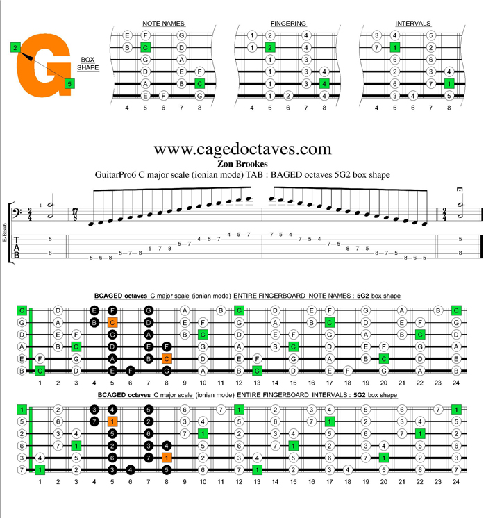 BCAGED octaves C major scale : 5G2 box shape