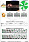 BCAGED octaves C major scale : 5G2 box shape pdf