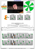 BCAGED octaves C major scale : 5E3 box shape pdf