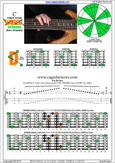 BCAGED octaves C major scale : 6D3D1 box shape pdf