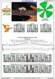 BCAGED octaves C major scale : 6B4C1 box shape at 12 pdf