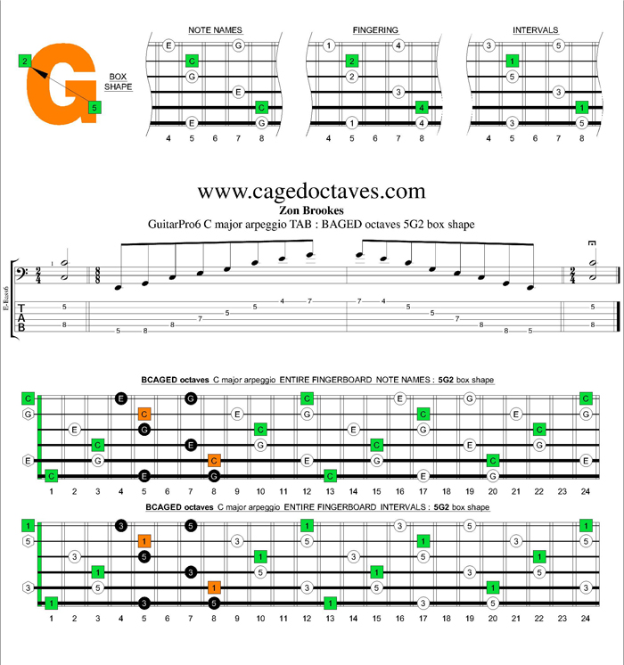 BCAGED octaves C major arpeggio : 5G2 box shape