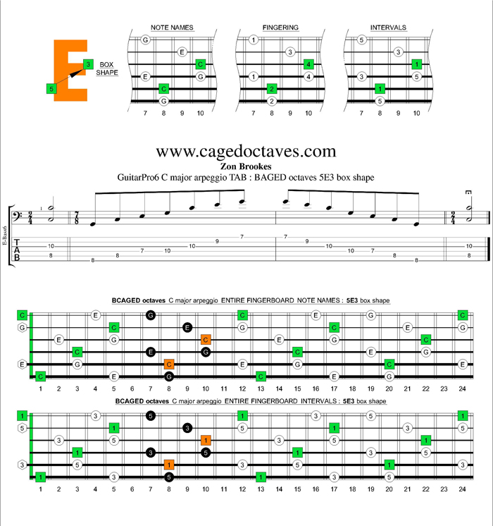 BCAGED octaves C major arpeggio : 5E3 box shape