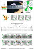 BCAGED octaves C major arpeggio : 6B4C1 box shape at 12 pdf