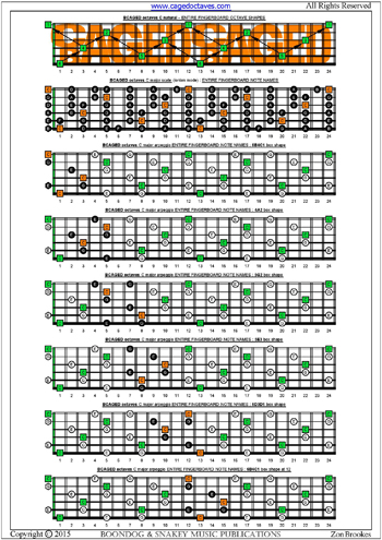 BCAGED octaves C major arpeggio box shapes : entire fretboard notes