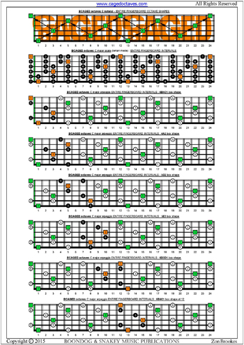 BCAGED octaves C major arpeggio box shapes : entire fretboard intervals