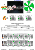 AGEDBC octaves A minor scale : 4Am2 box shape pdf