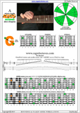 AGEDBC octaves A minor scale : 5Gm2 box shape pdf